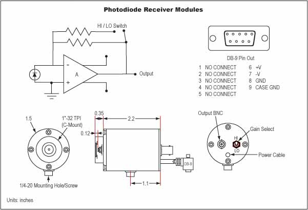 Unice Fiber-Coupled Optical Receiver Modules